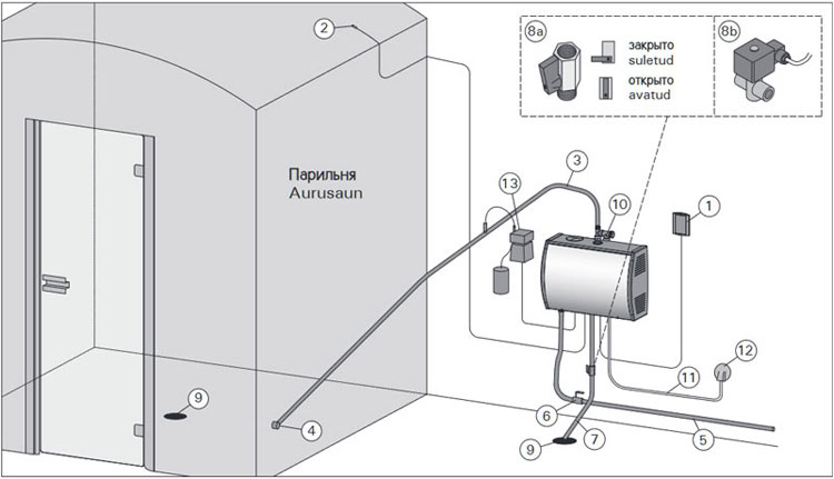 Hướng dẫn lắp đặt máy xông hơi ướt Harvia GHS-60 Finland